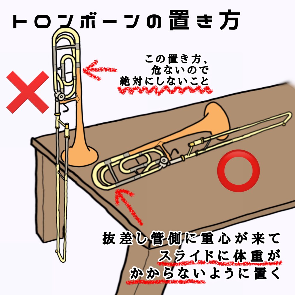 置き方_Tb
